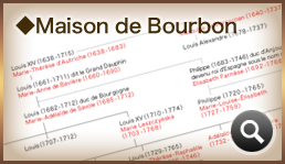 Maison de Bourbon